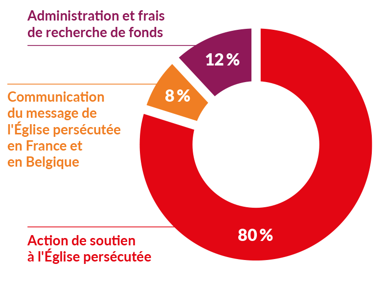 Rapport