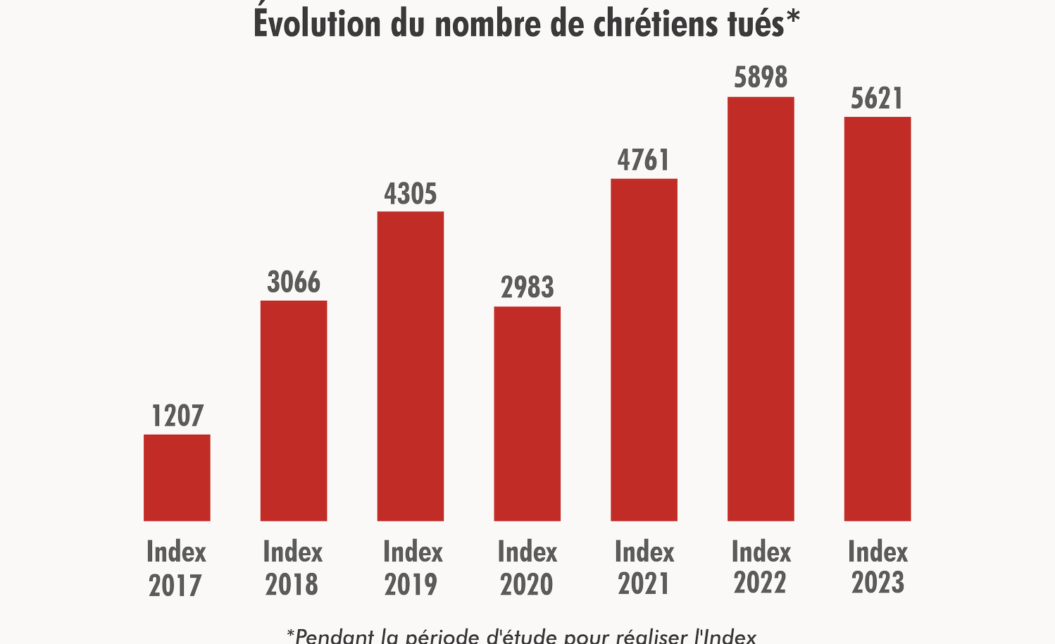 Index 2023 – Tués par pays