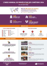 Télécharger l'infographie des résultats 2026